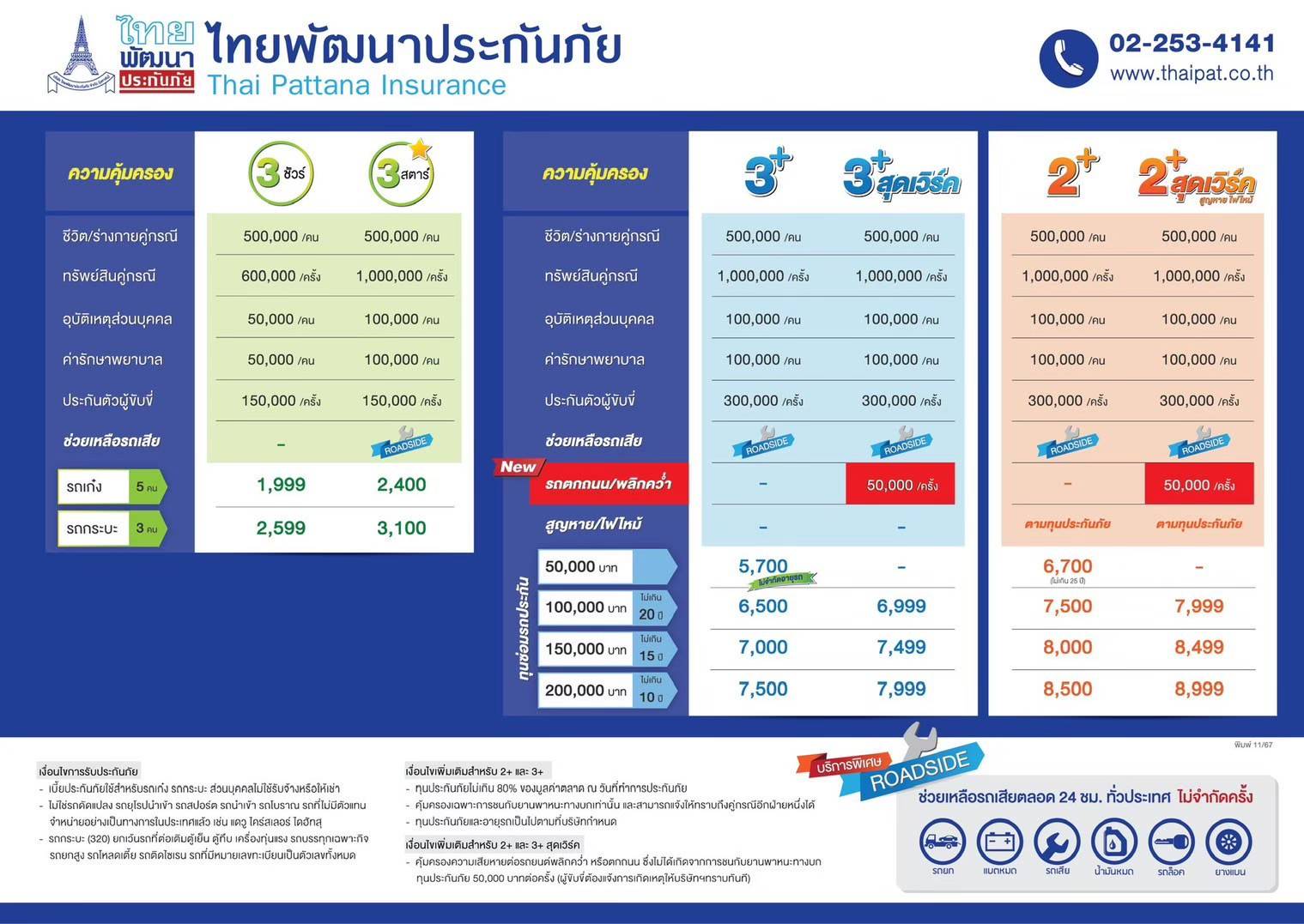 Thai Pattana Insurance